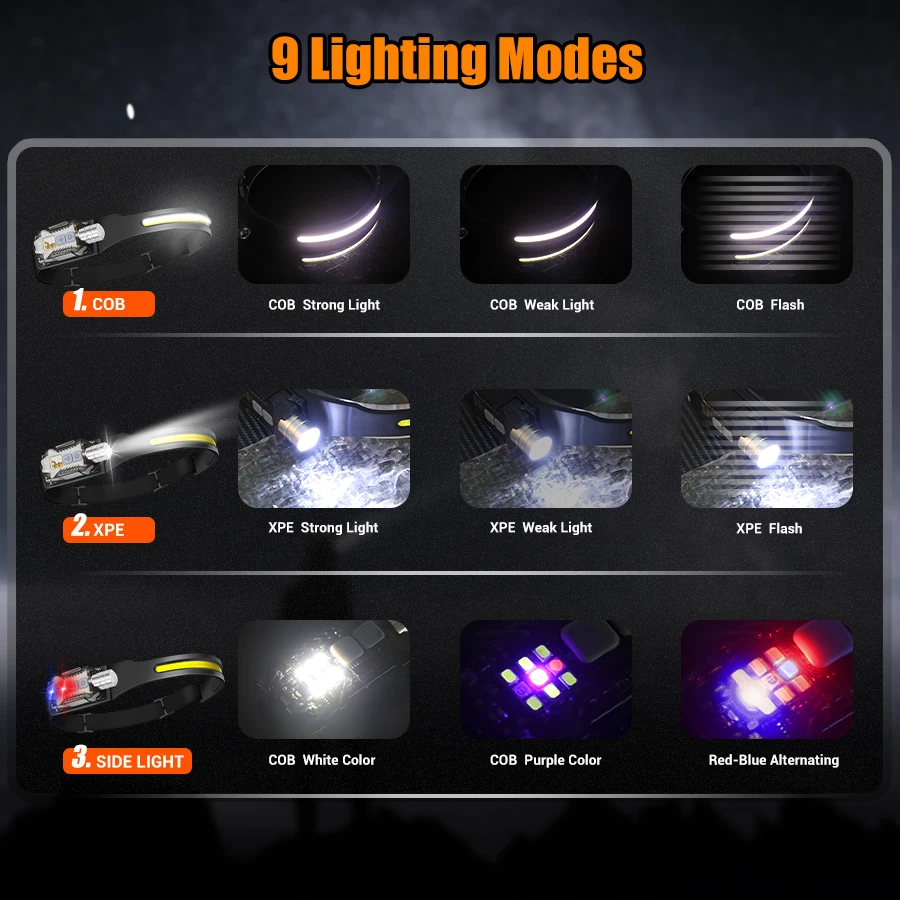 강력한 LED 헤드램프 휴대용 충전식 헤드 플래시라이트 - Camping Lantern 리뷰 및 가격