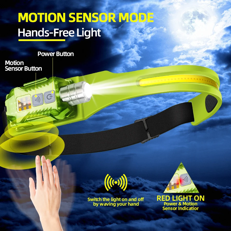 강력한 LED 헤드램프 휴대용 충전식 헤드 플래시라이트 - Camping Lantern 리뷰 및 가격