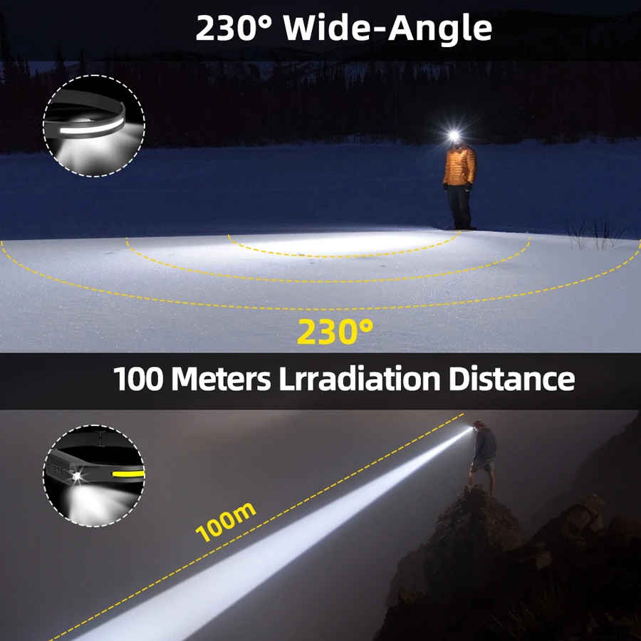 충전식 LED 헤드램프, 3가지 모드 밝기 조절 가능  - Outdoor Camping Adventure Lamp 리뷰 및 가격