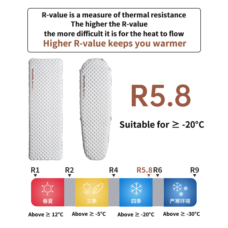 네이처하이크 팽창식 매트리스 R 5.8 야외 휴대용 접 - Ultralight Ground Sheet 리뷰 및 가격