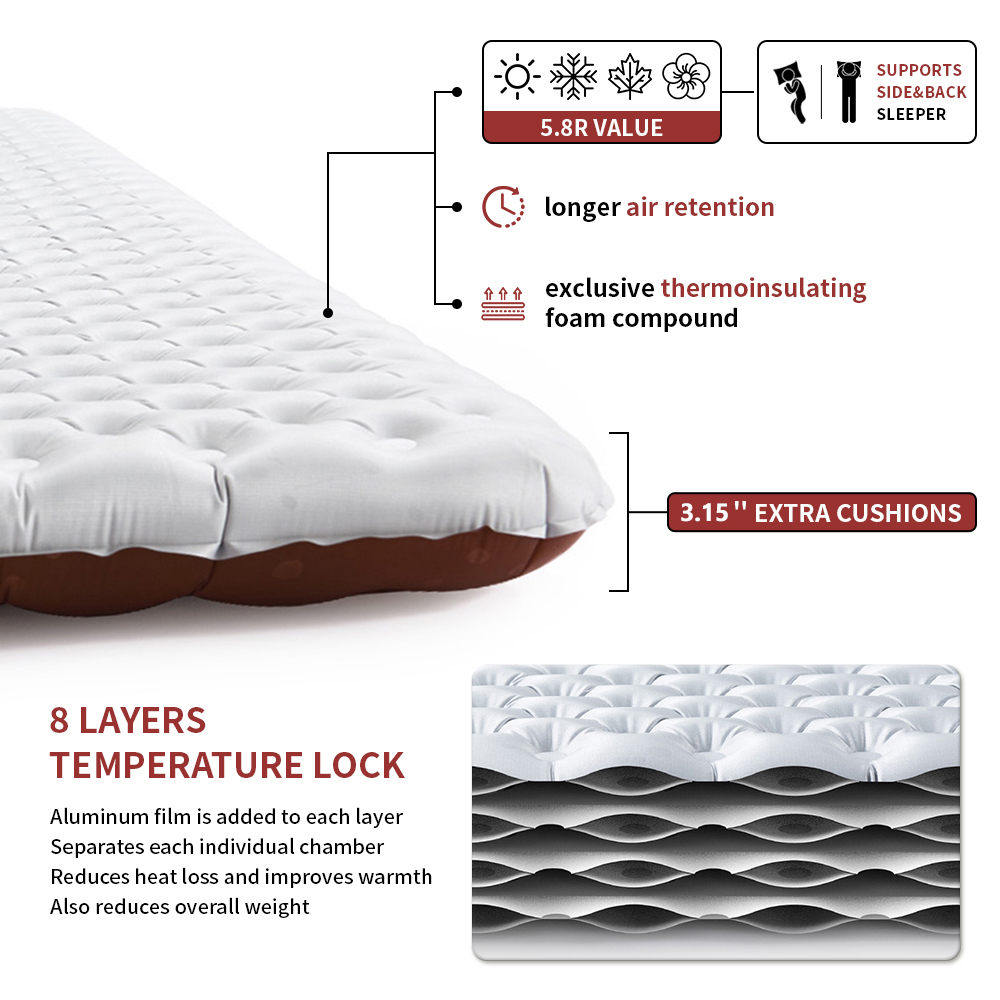 네이처하이크 팽창식 매트리스 R 5.8 야외 휴대용 접 - Ultralight Ground Sheet 리뷰 및 가격